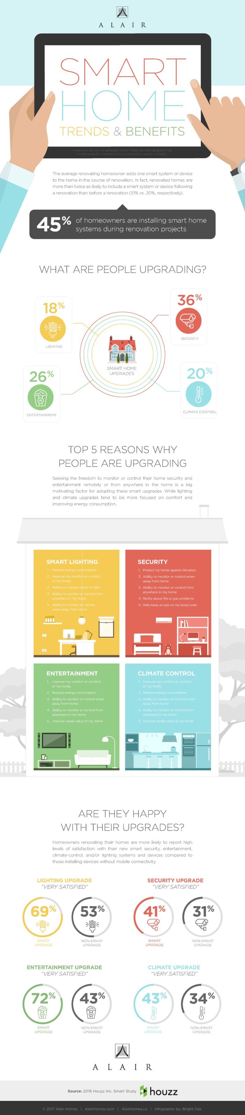 AlairHomes-Houzz-Smart-Home-Infographic